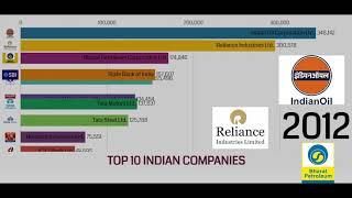 Top 10 Indian Companies