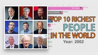 Top billionaires: who is the richest person in the world? 2019 updated