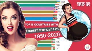 Top 15 Countries With Highest Fertility Rate 1950-2020