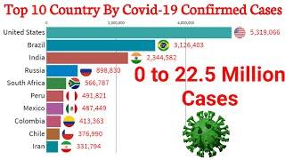 Top 10 Country by Total Coronavirus Cases (January to August)