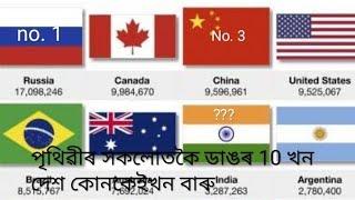 Top 10 Largest Country in the World / পৃথিৱীৰ ভিতৰত 10খন সকলোতকৈ ডাঙৰ দেশ