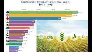 Top 10 Countries With Biggest Agricultural Area 1961-2015
