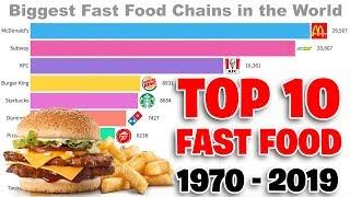 Top 10 Most Popular Fast Food Chains in the World! (1970 - 2019)