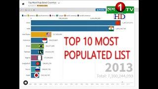 Top 10 Most Populated Country List of (1960 to 2020)