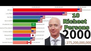 Top 10 Richest Person in the world (2000-2019) | Forbes | Richest person in the world