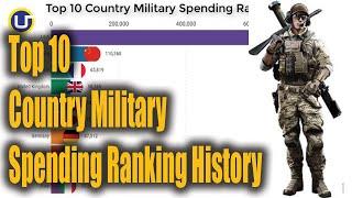 Top 10 Country Military Spending Ranking History