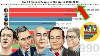 Top 10 Richest People In The World 1990 - 2020