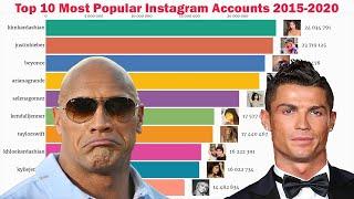 Top 10 Most Popular Instagram Accounts 2015-2020