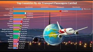 Top 10 Most Countries By Air Transport Passengers Carried