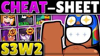 Power Play Cheat-Sheet S3W2 - Best Brawlers & Star Powers + Stats