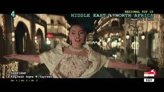 Middle East & North Africa Top 10 (Week 21 / 2021)