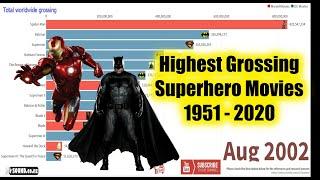 Highest Grossing Superhero Movies 1951 - 2020