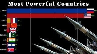 Most powerful Countries in the World  1945 - 2019