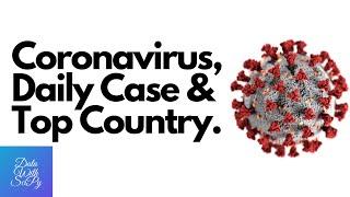 Corona-virus Daily Case Last 28 Days On Top Country