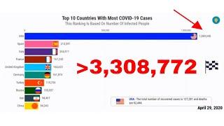 (UPDATED MAY) The Spread of the Coronavirus by Country. COVID-19