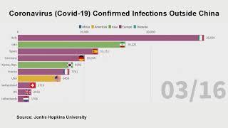 Update to April 1st of Top 10 Country Outside China Coronavirus COVID-19 Infections