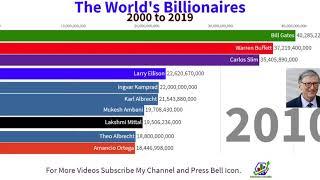 The World's Billionaires 2000 to 2019