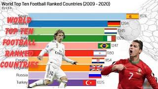 TOP 10 FOOTBALL WORLD RANKED COUNTRIES(2009-2020)