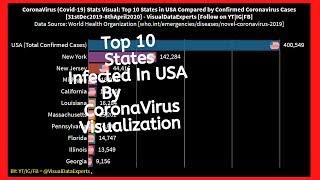 Top 10 States In America By Coronavirus Confirmed Cases