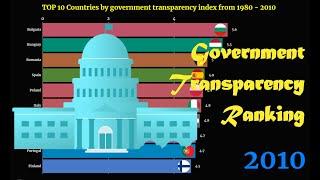 Government Transparency Ranking | TOP 10 Country from 1980 to 2010