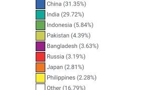 TOP 10 POPULATED COUNTRIES IN ASIA | Population comparison | Map | Area | Flag | capital | currency