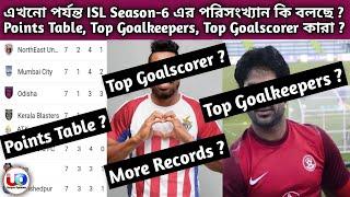 এখনো পর্যন্ত ISL Season-6 এর পরিসংখ্যান কি বলছে ? Points Table,Top Goalkeepers,Top Goalscorer কারা ?