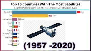 TOP 10 Countries By Most Satellites Number | Countries By Highest Satellite in Space ( 1957 - 2020 )