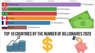 Top 10 countries by the number of billionaires 2020