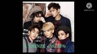 Top 10 Most synchronize kpop boy group according to koreaboo