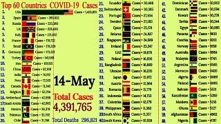 Top 50+10 Countries; Number of Confirmed COVID-19 Cases| Coronavirus Update 14 May 2020| Chart Race