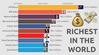 Top 10 Richest People in the World (2000-2020)