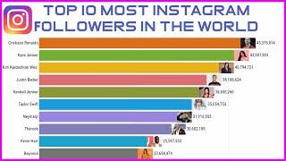 Top 10 Most Followed Person On Instagram ( 2011 - 2020 ) Popular Instagram Accounts | D-Ranking