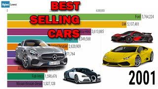 Top 10 Car Manufacturer Best Selling Cars from 2000-2017|HTV-LCV-Passenger Cars-Buses& Trucks