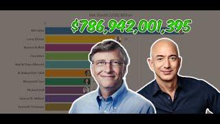 Top 10 Richest People in the World 2000-2020 [FORBES]