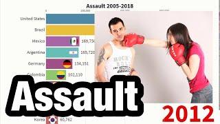 TOP10-Country-Ranking「Assault 2005-2018」