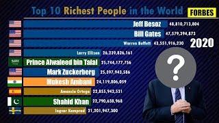 Top 10 Richest People in the World 2020 | Forbes