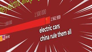 China rule them all race meme (TOP 10 Electric Cars Country Sales in the United States)