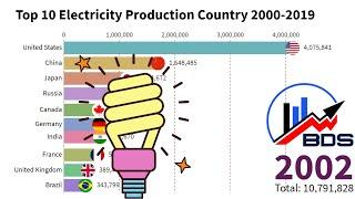 Top 10 Electricity Production Country 2000-2019