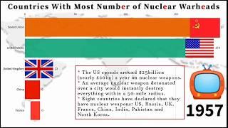 2020 || Top 10 nuclear power countries in the world Top countries