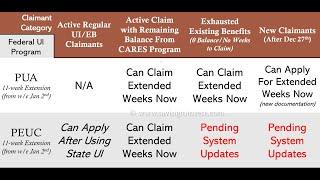 Virginia (VA) VEC Updates on 2021 PUA and PEUC 11-week Extensions - Extension Weeks Available