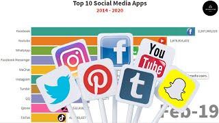 Top 10 Social Media Apps 2020 | Information Bank