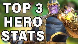 TOP 3 HEROES | Level 150 Stats ► Marvel Ultimate Alliance 3 (MUA3)