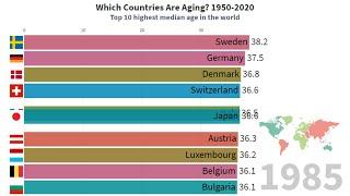 Top 10 | Highest Median Age in The World