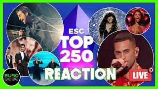 ESC 250 RESULTS! LOREEN? ELENI FOUREIRA? MAHMOOD? DIODATO? IL VOLO? (REACTION)