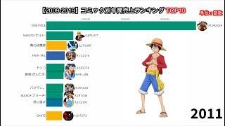 【2009-2019】コミック別年間売上ランキングTOP10