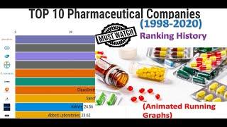 Top 10 Pharmaceutical companies (1998-2020) - Ranking History Trends !