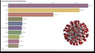 Data Is Power - Top 10 Country Corona Virus (Covid-19) Confirmed Cases