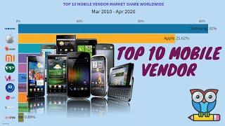 Top 10 Mobile Vendor | Mobile Vendor Market Share Worldwide | Mar 2010 - Apr 2020