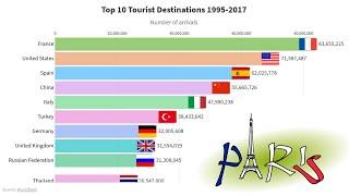 Top 10 tourist destinations by number of arrivals 1995-2017