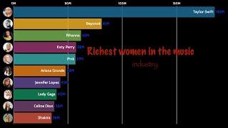 Top 10 richest women In the music industry 2011-2019